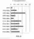 Fig. 06 - ANTIBODY SUBSTITUTING FOR FUNCTION OF BLOOD COAGULATION FACTOR VIII