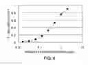 Fig. 07 - ANTIBODY SUBSTITUTING FOR FUNCTION OF BLOOD COAGULATION FACTOR VIII