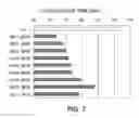 Fig. 08 - ANTIBODY SUBSTITUTING FOR FUNCTION OF BLOOD COAGULATION FACTOR VIII