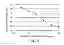 Fig. 10 - ANTIBODY SUBSTITUTING FOR FUNCTION OF BLOOD COAGULATION FACTOR VIII