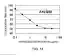 Fig. 15 - ANTIBODY SUBSTITUTING FOR FUNCTION OF BLOOD COAGULATION FACTOR VIII