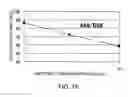 Fig. 16 - ANTIBODY SUBSTITUTING FOR FUNCTION OF BLOOD COAGULATION FACTOR VIII