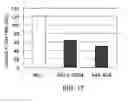 Fig. 18 - ANTIBODY SUBSTITUTING FOR FUNCTION OF BLOOD COAGULATION FACTOR VIII