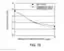 Fig. 19 - ANTIBODY SUBSTITUTING FOR FUNCTION OF BLOOD COAGULATION FACTOR VIII