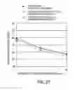 Fig. 28 - ANTIBODY SUBSTITUTING FOR FUNCTION OF BLOOD COAGULATION FACTOR VIII