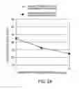 Fig. 29 - ANTIBODY SUBSTITUTING FOR FUNCTION OF BLOOD COAGULATION FACTOR VIII