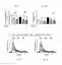 Fig. 02 - METHODS FOR INHIBITING ATHEROSCLEROSIS BY ADMINISTERING AN INHIBITOR OF PCSK9