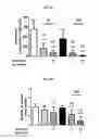 Fig. 05 - METHODS FOR INHIBITING ATHEROSCLEROSIS BY ADMINISTERING AN INHIBITOR OF PCSK9