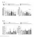Fig. 09 - METHODS FOR INHIBITING ATHEROSCLEROSIS BY ADMINISTERING AN INHIBITOR OF PCSK9