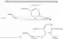 Fig. 06 - Dihydropyridazine-based antioxidants and uses thereof