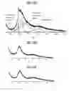 Fig. 12 - Biomimetic synthetic rubber and methods for controlling its physical properties through backbone double bond stereochemistry by monomer selection and end group modification