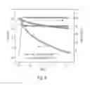 Fig. 10 - Bio-based thermosets