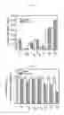 Fig. 06 - Enhancing the physical properties of semi-crystalline polymers via solid state shear pulverization