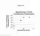 Fig. 09 - Enhancing the physical properties of semi-crystalline polymers via solid state shear pulverization