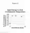 Fig. 12 - Enhancing the physical properties of semi-crystalline polymers via solid state shear pulverization