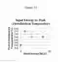 Fig. 13 - Enhancing the physical properties of semi-crystalline polymers via solid state shear pulverization