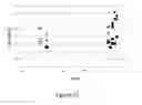 Fig. 10 - Elastomer composites, blends and methods for preparing same