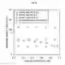 Fig. 07 - Method for preparing oblate polymer particle