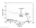 Fig. 07 - Composite material and resin composition containing metastable particles