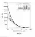Fig. 05 - Extrusion of polypropylenes with organic peroxides