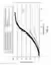 Fig. 06 - Extrusion of polypropylenes with organic peroxides