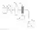 Fig. 01 - Apparatus and method for thermally demanufacturing tires and other waste products