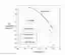 Fig. 01 - ENHANCED POLYAMIDE BASE RESIN FOR ENGINEERING PLASTICS FORMULATIONS