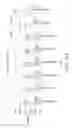 Fig. 10 - ENHANCED POLYAMIDE BASE RESIN FOR ENGINEERING PLASTICS FORMULATIONS