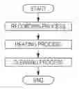 Fig. 01 - Ink jet ink composition and recording method