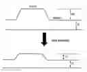 Fig. 01 - Self-stopping polishing composition and method for bulk oxide planarization