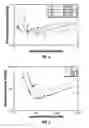 Fig. 03 - Emulsions containing water-soluble acid retarding agents and methods of making and using