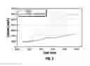 Fig. 05 - Emulsions containing water-soluble acid retarding agents and methods of making and using