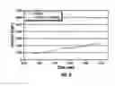 Fig. 05 - Diversion acid containing a water-soluble retarding agent and methods of making and using