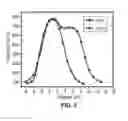 Fig. 06 - SURFACE MODIFIED SILICON QUANTUM DOTS
