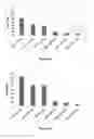 Fig. 04 - Detergent compositions with lipase and biosurfactant