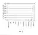 Fig. 03 - Methods and materials for expanding antigen-specific T cells in culture