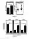 Fig. 17 - Methods of expanding hematopoietic stem cells, compositions, and methods of use thereof