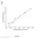 Fig. 05 - METHOD FOR INDUCING DIFFERENTIATION OF STEM CELLS