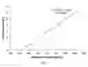 Fig. 12 - METHOD FOR INDUCING DIFFERENTIATION OF STEM CELLS