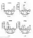 Fig. 14 - METHOD FOR INDUCING DIFFERENTIATION OF STEM CELLS