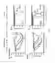 Fig. 14 - Mutations that confer genetic stability to additional genes in influenza viruses