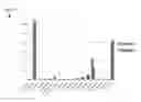 Fig. 02 - Thermostable cellulases