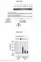 Fig. 15 - METHODS AND COMPOSITIONS FOR ENHANCING GENE EDITING
