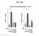 Fig. 16 - METHODS AND COMPOSITIONS FOR ENHANCING GENE EDITING