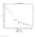 Fig. 11 - Tagmentation using immobilized transposomes with linkers