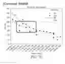 Fig. 13 - Tagmentation using immobilized transposomes with linkers