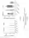 Fig. 15 - Comprehensive in vitro reporting of cleavage events by sequencing (CIRCLE-seq)
