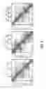 Fig. 07 - Methods and compositions for altering function and structure of chromatin loops and/or domains
