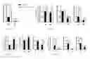 Fig. 04 - Methods and compositions to treat liver diseases and conditions
