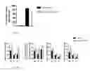 Fig. 10 - Methods and compositions to treat liver diseases and conditions